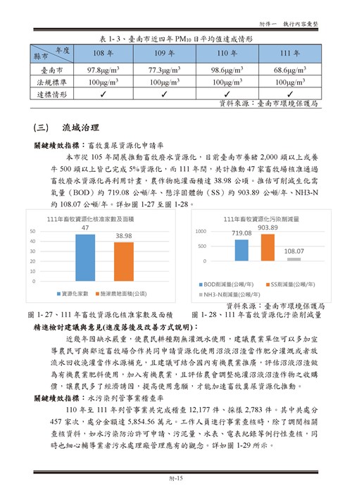 111 年臺南市環境保護計畫第65頁內容